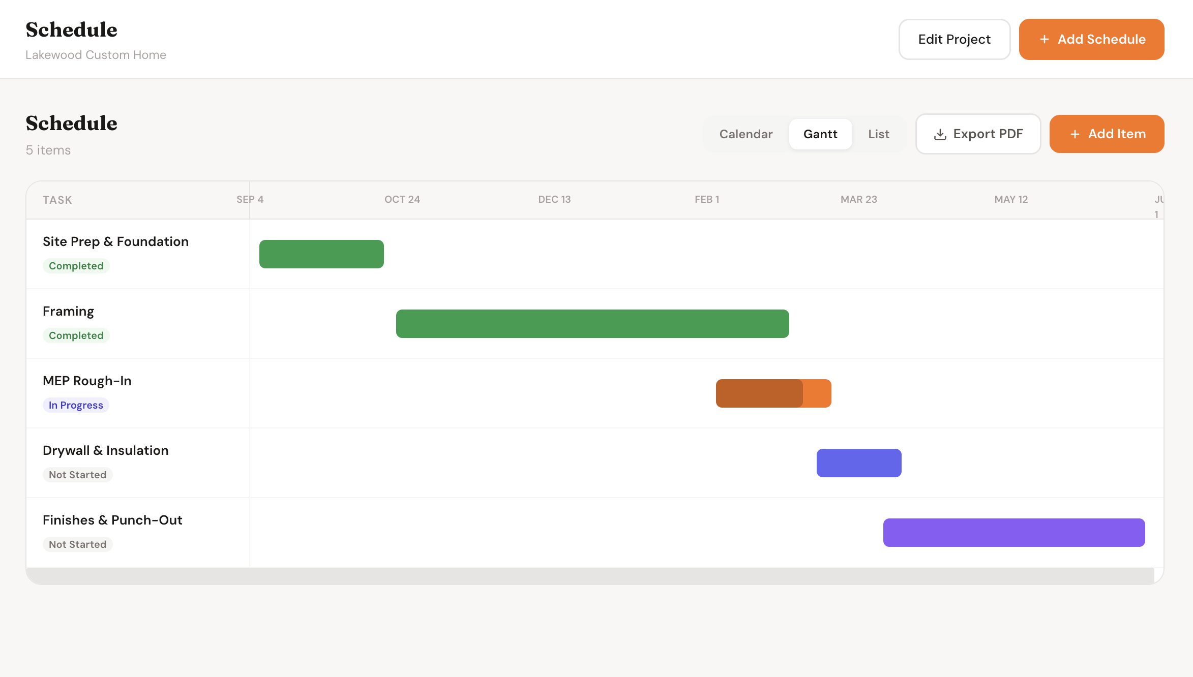 Gantt chart showing project phases with timeline bars and dependencies
